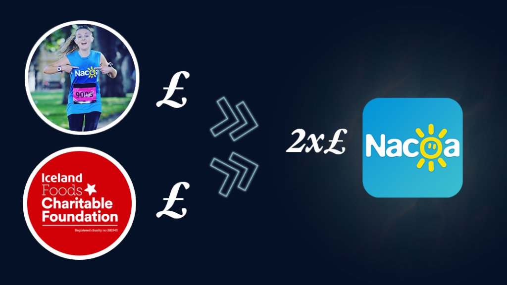 Iceland Foods will match every pound you raise